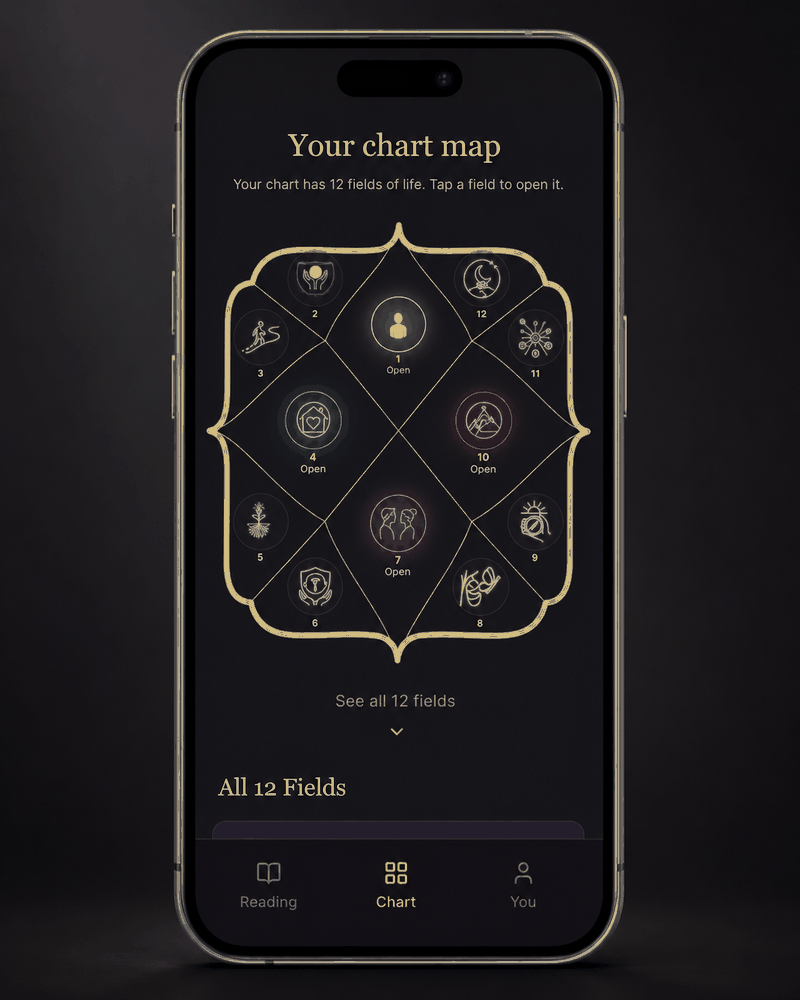 Becoming Vedic mobile chart map showing all 12 life fields.